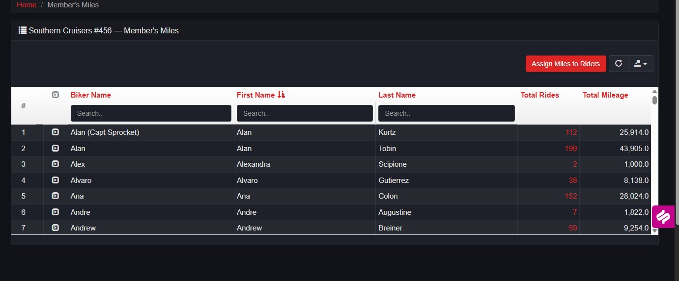 Rider Miles leaderboard